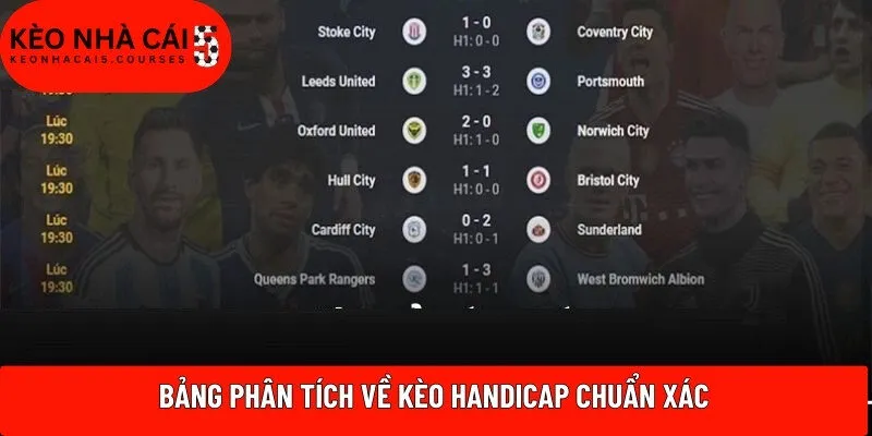 Bảng phân tích về kèo Handicap chuẩn xác