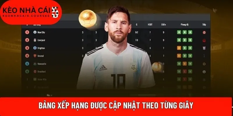 Bảng xếp hạng được cập nhật theo từng giây